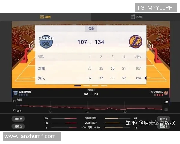 2021年灰熊与湖人激战回顾：精彩瞬间与赛季影响分析